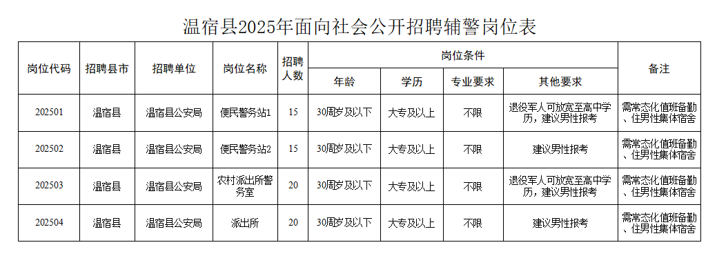 崗位表.png